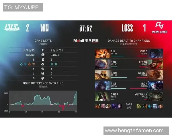 电竞新闻英雄联盟战术分析TES边路渗透策略与对局影响探讨